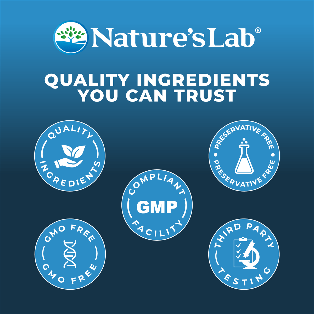 Nature's Lab Men's Advanced Kit